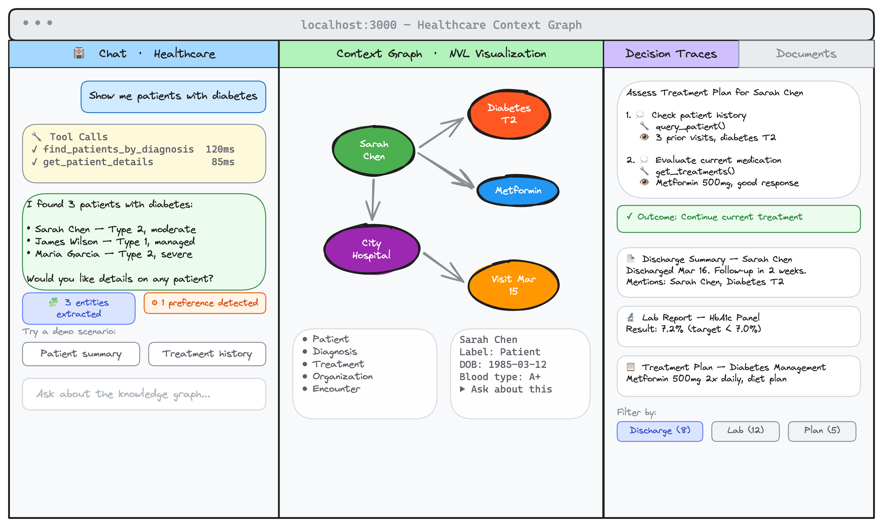 The generated app's three-panel layout: chat interface, graph visualization, and document browser